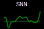 SNN